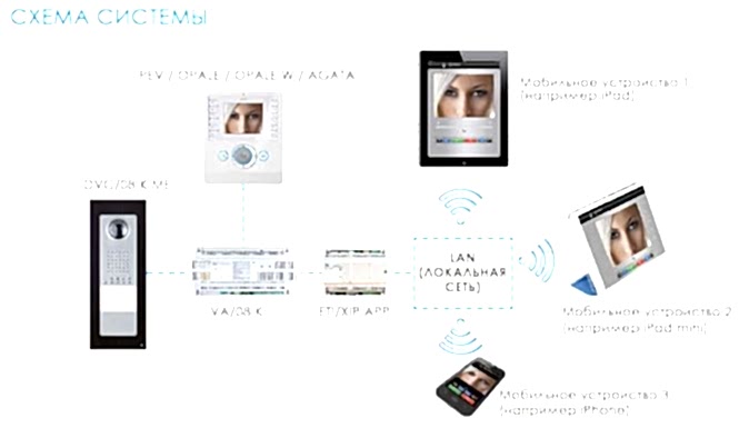 bpt kit app схема